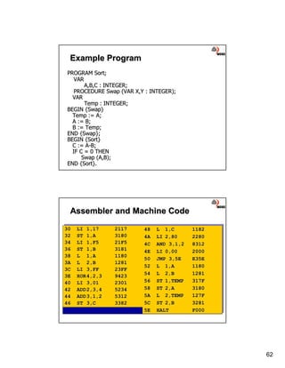 Inner Workings Methods.pdf Lecture#06 inner workings of the cpu | PDF