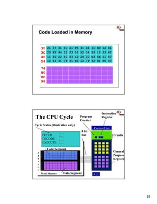 Lecture#06 inner workings of the cpu | PDF