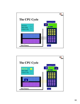Lecture#06 inner workings of the cpu | PDF