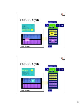 Lecture#06 inner workings of the cpu | PDF