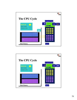 Inner Workings Methods.pdf Lecture#06 inner workings of the cpu | PDF
