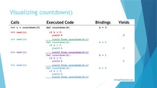 Lecture06-IteratorsGenerators_Python_learning.pptx