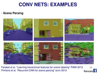 105
CONV NETS: EXAMPLES
- Scene Parsing
Farabet et al. “Learning hierarchical features for scene labeling” PAMI 2013
RanzatoPinheiro et al. “Recurrent CNN for scene parsing” arxiv 2013
 