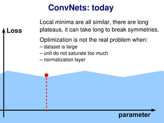 127
ConvNets: today
Loss
parameter
Local minima are all similar, there are long
plateaus, it can take long to break symmetries.
Optimization is not the real problem when:
– dataset is large
– unit do not saturate too much
– normalization layer
 