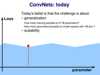 128
ConvNets: today
Loss
parameter
Today's belief is that the challenge is about:
– generalization
How many training samples to fit 1B parameters?
How many parameters/samples to model spaces with 1M dim.?
– scalability
 