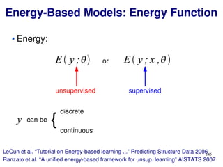 145
Energy:
LeCun et al. “Tutorial on Energy-based learning ...” Predicting Structure Data 2006
Ranzato et al. “A unified energy-based framework for unsup. learning” AISTATS 2007
Energy-Based Models: Energy Function
E y ; E y ; x ,or
unsupervised supervised
y can be
discrete
continuous
{
 