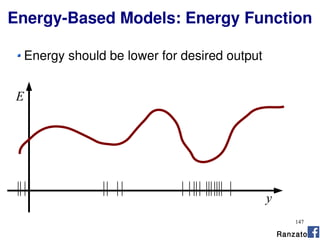 147
Energy should be lower for desired output
E
y
Energy-Based Models: Energy Function
Ranzato
 