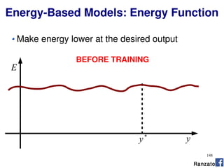 148
Make energy lower at the desired output
E
yy∗
BEFORE TRAINING
Energy-Based Models: Energy Function
Ranzato
 