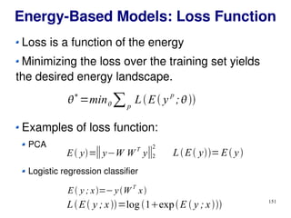 151
Energy-Based Models: Loss Function
Loss is a function of the energy
Minimizing the loss over the training set yields
the desired energy landscape.

∗
=min∑p
LE y
p
;
Examples of loss function:
PCA
Logistic regression classifier
E y=∥y−W W T
y∥2
2
E y ; x=−yW
T
x
LE y=E y
LE y ; x=log 1expE  y ; x
 