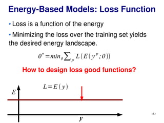 153
Energy-Based Models: Loss Function
Loss is a function of the energy
Minimizing the loss over the training set yields
the desired energy landscape.

∗
=min∑p
LE y
p
;
E
y
L=E  y
How to design loss good functions?
 