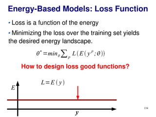 154
Energy-Based Models: Loss Function
Loss is a function of the energy
Minimizing the loss over the training set yields
the desired energy landscape.

∗
=min∑p
LE y
p
;
E
y
L=E  y
How to design loss good functions?
 