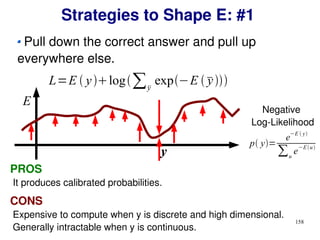 158
Strategies to Shape E: #1
Pull down the correct answer and pull up
everywhere else.
E
y
L=E  ylog∑y
exp−E y
PROS
It produces calibrated probabilities.
CONS
Expensive to compute when y is discrete and high dimensional.
Generally intractable when y is continuous.
Negative
Log-Likelihood
p y=
e
−E  y
∑u
e
−Eu
 