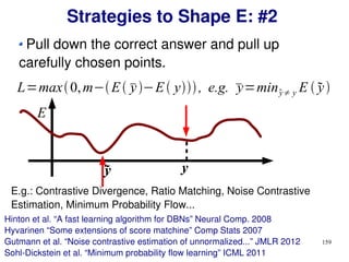 159
Strategies to Shape E: #2
Pull down the correct answer and pull up
carefully chosen points.
L=max0,m−E y−E y, e.g. y=miny≠ y E  y
E
yy
E.g.: Contrastive Divergence, Ratio Matching, Noise Contrastive
Estimation, Minimum Probability Flow...
Hinton et al. “A fast learning algorithm for DBNs” Neural Comp. 2008
Gutmann et al. “Noise contrastive estimation of unnormalized...” JMLR 2012
Hyvarinen “Some extensions of score matchine” Comp Stats 2007
Sohl-Dickstein et al. “Minimum probability flow learning” ICML 2011
 