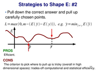 160
Strategies to Shape E: #2
Pull down the correct answer and pull up
carefully chosen points.
PROS
Efficient.
CONS
The criterion to pick where to pull up is tricky (overall in high
dimensional spaces): trades-off computational and statistical efficiency.
L=max0,m−E y−E y, e.g. y=miny≠ y E  y
E
yy
 