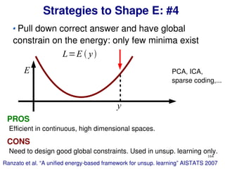 164
Strategies to Shape E: #4
Pull down correct answer and have global
constrain on the energy: only few minima exist
E
y
PCA, ICA,
sparse coding,...
PROS
Efficient in continuous, high dimensional spaces.
L=E  y
Ranzato et al. “A unified energy-based framework for unsup. learning” AISTATS 2007
CONS
Need to design good global constraints. Used in unsup. learning only.
 