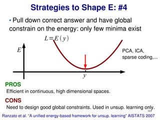 165
Strategies to Shape E: #4
E
y
PCA, ICA,
sparse coding,...
L=E  y
Pull down correct answer and have global
constrain on the energy: only few minima exist
PROS
Efficient in continuous, high dimensional spaces.
CONS
Need to design good global constraints. Used in unsup. learning only.
Ranzato et al. “A unified energy-based framework for unsup. learning” AISTATS 2007
 