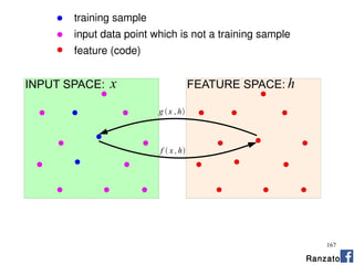 167
INPUT SPACE: FEATURE SPACE:
f  x ,h
g x ,h
hx
Ranzato
training sample
input data point which is not a training sample
feature (code)
 