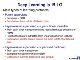 17
Ranzato
Deep Learning is B I G
Main types of learning protocols
Purely supervised
Backprop + SGD
Good when there is lots of labeled data.
Layer-wise unsupervised + superv. linear classifier
Train each layer in sequence using regularized auto-encoders or
RBMs
Hold fix the feature extractor, train linear classifier on features
Good when labeled data is scarce but there is lots of unlabeled
data.
Layer-wise unsupervised + supervised backprop
Train each layer in sequence
Backprop through the whole system
Good when learning problem is very difficult.
 
