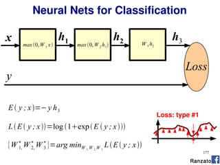 177
Neural Nets for Classification
h2h1x h3
Loss
y
max 0,W 1 x max 0,W 2 h1 W 3 h2
LE y ; x=log 1expE  y ; x
E y ; x=−y h3
{W 1,
∗
W 2,
∗
W 3
∗
}=arg minW 1,W 2,W 3
LE y ; x
Loss: type #1
Ranzato
 