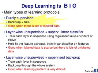 18
Ranzato
Deep Learning is B I G
Main types of learning protocols
Purely supervised
Backprop + SGD
Good when there is lots of labeled data.
Layer-wise unsupervised + superv. linear classifier
Train each layer in sequence using regularized auto-encoders or
RBMs
Hold fix the feature extractor, train linear classifier on features
Good when labeled data is scarce but there is lots of unlabeled
data.
Layer-wise unsupervised + supervised backprop
Train each layer in sequence
Backprop through the whole system
Good when learning problem is very difficult.
 