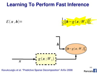 185
Learning To Perform Fast Inference
E x ,h=
1
2
∥x−W 2 h∥2
2
∥h∥1
1
2
∥h−g x ;W 1∥2
2
Kavukcuoglu et al. “Predictive Sparse Decomposition” ArXiv 2008
g x ;W 1
∥h−g x ;W 1∥2
2
h
x
Ranzato
 
