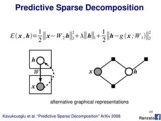 188
E x ,h=
1
2
∥x−W 2 h∥2
2
∥h∥1
1
2
∥h−g x ;W 1∥2
2
Kavukcuoglu et al. “Predictive Sparse Decomposition” ArXiv 2008
x
h
W x h
alternative graphical representations
Predictive Sparse Decomposition
Ranzato
 