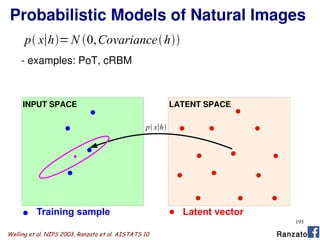 195
Probabilistic Models of Natural Images
Training sample Latent vector
p x∣h=N 0,Covarianceh
- examples: PoT, cRBM
p x∣h
Welling et al. NIPS 2003, Ranzato et al. AISTATS 10
INPUT SPACE LATENT SPACE
Ranzato
 