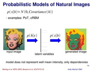 196
Probabilistic Models of Natural Images
Welling et al. NIPS 2003, Ranzato et al. AISTATS 10
model does not represent well mean intensity, only dependencies
Andy Warhol 1960
input image
ph∣x p x∣h
generated image
latent variables
p x∣h=N 0,Covarianceh
- examples: PoT, cRBM
 