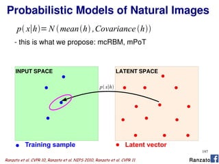 197
Probabilistic Models of Natural Images
Training sample Latent vector
p x∣h=N meanh ,Covariance h
- this is what we propose: mcRBM, mPoT
Ranzato et al. CVPR 10, Ranzato et al. NIPS 2010, Ranzato et al. CVPR 11
p x∣h
INPUT SPACE LATENT SPACE
Ranzato
 
