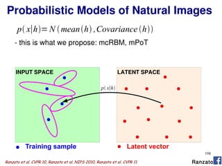 198
Probabilistic Models of Natural Images
Training sample Latent vector
Ranzato et al. CVPR 10, Ranzato et al. NIPS 2010, Ranzato et al. CVPR 11
p x∣h
p x∣h=N meanh ,Covariance h
- this is what we propose: mcRBM, mPoT
INPUT SPACE LATENT SPACE
Ranzato
 