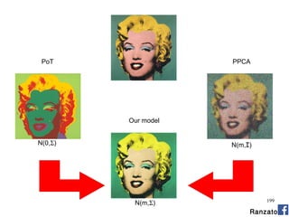 199
PoT PPCA
Our model
N(0,Σ) N(m,I)
N(m,Σ)
Ranzato
 