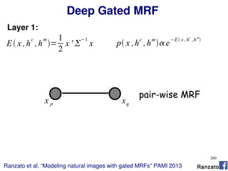 200
Deep Gated MRF
Layer 1:
E x ,h
c
,h
m
=
1
2
x ' 
−1
x
pair-wise MRF
x p xq
Ranzato et al. “Modeling natural images with gated MRFs” PAMI 2013
p x ,hc
,hm
e−E x , h
c
,h
m

Ranzato
 