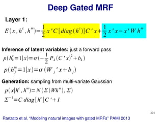 204
Deep Gated MRF
Ranzato et al. “Modeling natural images with gated MRFs” PAMI 2013
Layer 1:
E x ,h
c
,h
m
=
1
2
x ' C [diag h
c
]C ' x
1
2
x' x−x' W h
m
Inference of latent variables: just a forward pass
Generation: sampling from multi-variate Gaussian
p x∣hc
,hm
=N Whm
, 

−1
=C diag [h
c
]C 'I
phk
c
=1∣x=−
1
2
Pk C ' x
2
bk 
phj
m
=1∣x= W j ' xb j
 
