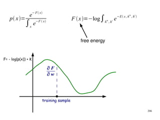 206
∂ F
∂ w
training sample
F= - log(p(x)) + K
p x=
e−F x
∫x
e−F  x
F x=−log∫h
m
, h
c e−E x , h
m
, h
c

free energy
 