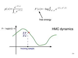 210
∂ F
∂ w
training sample
F= - log(p(x)) + K HMC dynamics
p x=
e−F x
∫x
e−F  x
F x=−log∫h
m
, h
c e−E x , h
m
, h
c

free energy
 