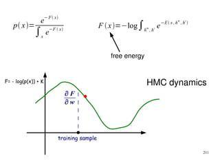 211
∂ F
∂ w
training sample
F= - log(p(x)) + K HMC dynamics
p x=
e−F x
∫x
e−F  x
F x=−log∫h
m
, h
c e−E x , h
m
, h
c

free energy
 