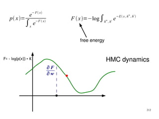 212
∂ F
∂ w
F= - log(p(x)) + K HMC dynamics
p x=
e−F x
∫x
e−F  x
F x=−log∫h
m
, h
c e−E x , h
m
, h
c

free energy
 