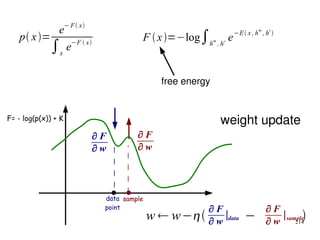 214
∂ F
∂ w
∂ F
∂ w
sampledata
point
w  w− − 
∂ F
∂ w
∣sample
∂ F
∂ w
∣data
F= - log(p(x)) + K weight update
p x=
e−F x
∫x
e−F  x
F x=−log∫h
m
, h
c e−E x , h
m
, h
c

free energy
 