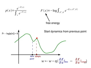 215
w  w− − 
∂ F
∂ w
∣sample
∂ F
∂ w
∣data
Start dynamics from previous point
data
point
sample
F= - log(p(x)) + K
p x=
e−F x
∫x
e−F  x
F x=−log∫h
m
, h
c e−E x , h
m
, h
c

free energy
 