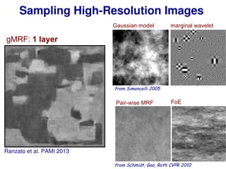 219
Gaussian model marginal wavelet
from Simoncelli 2005
Pair-wise MRF FoE
from Schmidt, Gao, Roth CVPR 2010
Sampling High-Resolution Images
gMRF: 1 layer
Ranzato et al. PAMI 2013
 