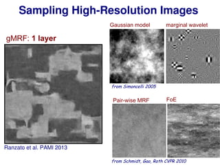 220
Gaussian model marginal wavelet
from Simoncelli 2005
Pair-wise MRF FoE
from Schmidt, Gao, Roth CVPR 2010
Sampling High-Resolution Images
Ranzato et al. PAMI 2013
gMRF: 1 layer
 
