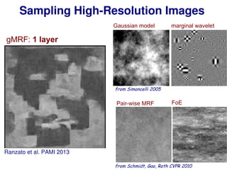 221
Gaussian model marginal wavelet
from Simoncelli 2005
Pair-wise MRF FoE
from Schmidt, Gao, Roth CVPR 2010
Sampling High-Resolution Images
Ranzato et al. PAMI 2013
gMRF: 1 layer
 