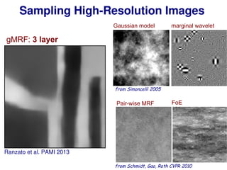 222
Gaussian model marginal wavelet
from Simoncelli 2005
Pair-wise MRF FoE
from Schmidt, Gao, Roth CVPR 2010
Sampling High-Resolution Images
Ranzato et al. PAMI 2013
gMRF: 3 layer
 