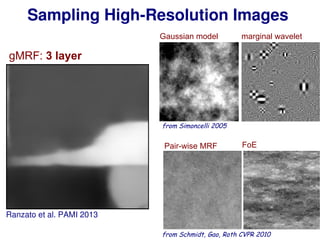 223
Gaussian model marginal wavelet
from Simoncelli 2005
Pair-wise MRF FoE
from Schmidt, Gao, Roth CVPR 2010
Sampling High-Resolution Images
Ranzato et al. PAMI 2013
gMRF: 3 layer
 