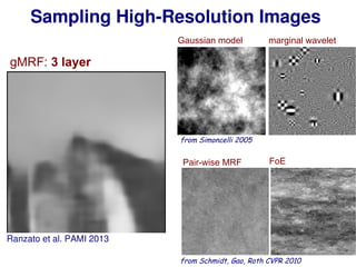 224
Gaussian model marginal wavelet
from Simoncelli 2005
Pair-wise MRF FoE
from Schmidt, Gao, Roth CVPR 2010
Sampling High-Resolution Images
Ranzato et al. PAMI 2013
gMRF: 3 layer
 