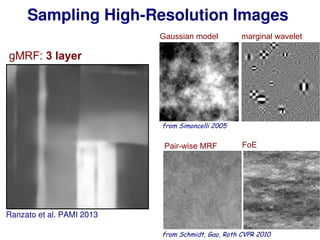225
Gaussian model marginal wavelet
from Simoncelli 2005
Pair-wise MRF FoE
from Schmidt, Gao, Roth CVPR 2010
Sampling High-Resolution Images
Ranzato et al. PAMI 2013
gMRF: 3 layer
 