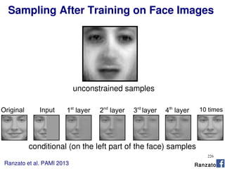 226
Sampling After Training on Face Images
Original Input 1st
layer 2nd
layer 3rd
layer 4th
layer 10 times
unconstrained samples
conditional (on the left part of the face) samples
Ranzato et al. PAMI 2013 Ranzato
 