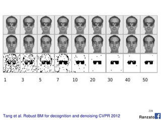 228
Tang et al. Robust BM for decognition and denoising CVPR 2012 Ranzato
 