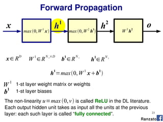 23
Forward Propagation
Ranzato
h1
=max0,W 1
xb1

x∈ RD
W 1
∈R
N 1
×D
b1
∈R
N 1
h
1
∈R
N 1
x
1-st layer weight matrix or weightsW 1
1-st layer biasesb1
o
The non-linearity is called ReLU in the DL literature.
Each output hidden unit takes as input all the units at the previous
layer: each such layer is called “fully connected”.
u=max 0,v
h2
h1
max 0,W
1
x max0,W
2
h
1
 W
3
h
2
 