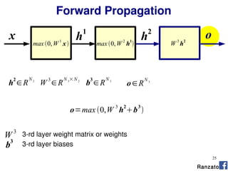 25
Forward Propagation
Ranzato
o=max 0,W 3
h2
b3

h2
∈R
N 2
W 3
∈R
N 3
×N 2
b3
∈R
N 3
o∈R
N 3
x o
3-rd layer weight matrix or weightsW 3
3-rd layer biasesb3
h2
h1
max 0,W
1
x max0,W
2
h
1
 W
3
h
2
 